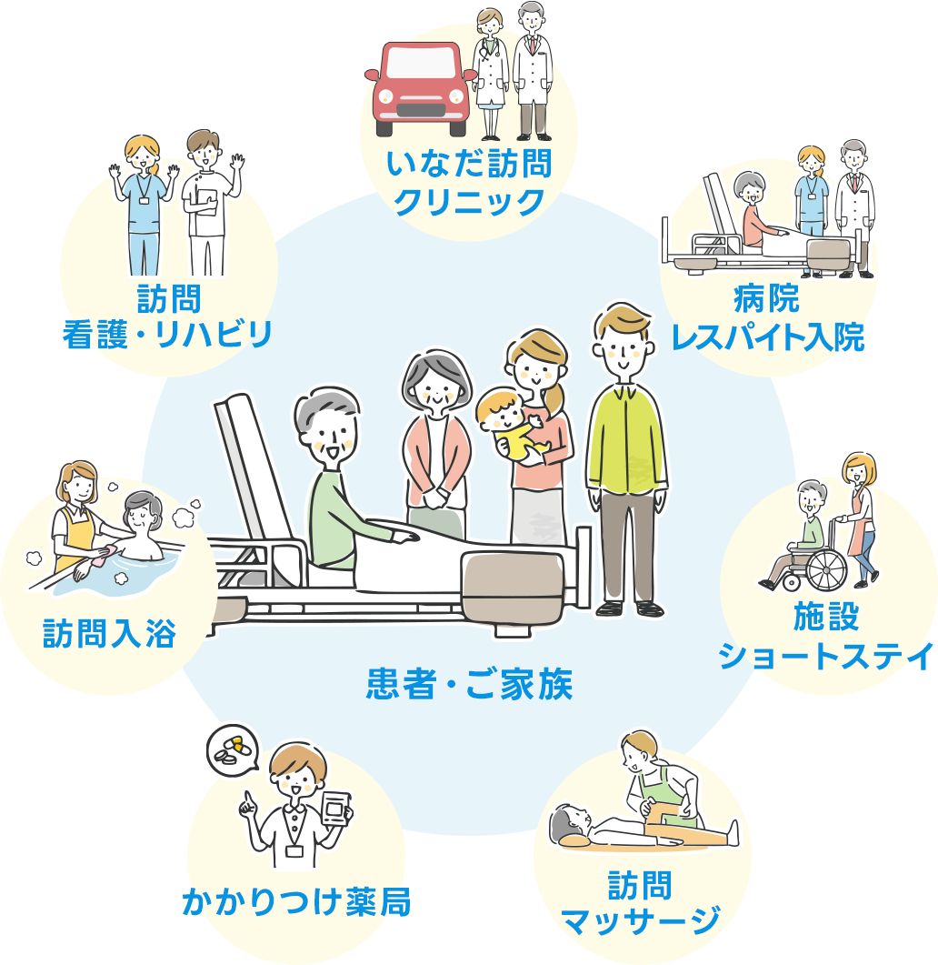 多職種で支える在宅療養